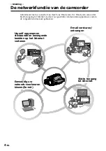 Предварительный просмотр 112 страницы Sony DCR-IP220E Network Operating Instructions