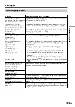 Предварительный просмотр 211 страницы Sony DCR-IP220E Network Operating Instructions