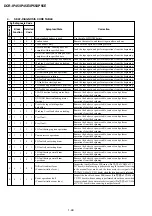 Предварительный просмотр 10 страницы Sony DCR-IP45 - Micromv Digital Camcorder Service Manual