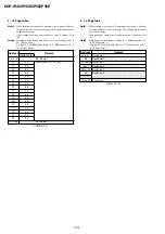 Preview for 80 page of Sony DCR-IP45 - Micromv Digital Camcorder Service Manual