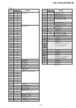 Preview for 83 page of Sony DCR-IP45 - Micromv Digital Camcorder Service Manual