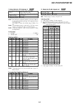 Preview for 95 page of Sony DCR-IP45 - Micromv Digital Camcorder Service Manual