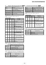 Preview for 123 page of Sony DCR-IP45 - Micromv Digital Camcorder Service Manual