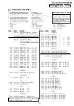 Preview for 145 page of Sony DCR-IP45 - Micromv Digital Camcorder Service Manual