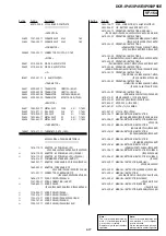 Preview for 149 page of Sony DCR-IP45 - Micromv Digital Camcorder Service Manual