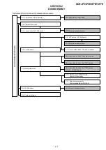 Предварительный просмотр 66 страницы Sony DCR-IP5 MovieShaker v3.1 Service Manual