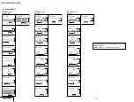 Предварительный просмотр 106 страницы Sony DCR-IP5 MovieShaker v3.1 Service Manual