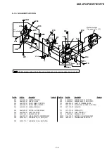 Предварительный просмотр 112 страницы Sony DCR-IP5 MovieShaker v3.1 Service Manual