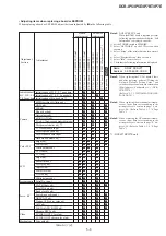 Предварительный просмотр 129 страницы Sony DCR-IP5 MovieShaker v3.1 Service Manual