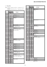 Предварительный просмотр 135 страницы Sony DCR-IP5 MovieShaker v3.1 Service Manual