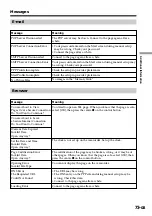 Preview for 73 page of Sony DCR-IP7BT - Network Handycam Ip User Manual