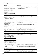 Preview for 150 page of Sony DCR-IP7BT - Network Handycam Ip User Manual