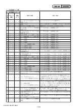 Предварительный просмотр 17 страницы Sony DCR-PC1000 Service Manual