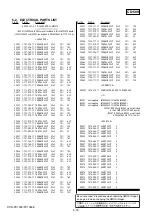 Предварительный просмотр 77 страницы Sony DCR-PC1000 Service Manual