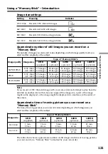 Preview for 121 page of Sony DCR PC101 - Handycam Camcorder - 1.0 Megapixel Operating Instructions Manual