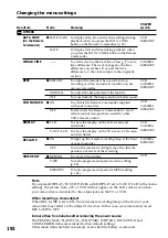 Preview for 192 page of Sony DCR PC101 - Handycam Camcorder - 1.0 Megapixel Operating Instructions Manual