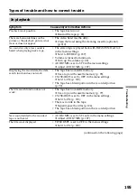 Preview for 195 page of Sony DCR PC101 - Handycam Camcorder - 1.0 Megapixel Operating Instructions Manual