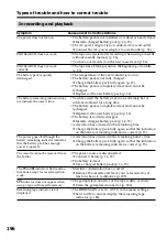 Preview for 196 page of Sony DCR PC101 - Handycam Camcorder - 1.0 Megapixel Operating Instructions Manual