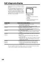 Preview for 200 page of Sony DCR PC101 - Handycam Camcorder - 1.0 Megapixel Operating Instructions Manual