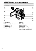 Preview for 216 page of Sony DCR PC101 - Handycam Camcorder - 1.0 Megapixel Operating Instructions Manual