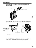 Preview for 103 page of Sony DCR PC105 - Handycam Camcorder - 1.0 MP Operating Instructions Manual