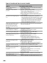 Preview for 208 page of Sony DCR PC105 - Handycam Camcorder - 1.0 MP Operating Instructions Manual