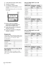 Предварительный просмотр 18 страницы Sony DCR-PC109 - Digital Handycam Camcorder Operation Manual