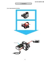 Preview for 13 page of Sony DCR-PC109 - Digital Handycam Camcorder Service Manual