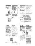 Предварительный просмотр 15 страницы Sony DCR-PC110E Service Manual