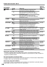 Preview for 142 page of Sony DCR-PC115E Operating Instructions Manual