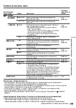 Preview for 145 page of Sony DCR-PC115E Operating Instructions Manual