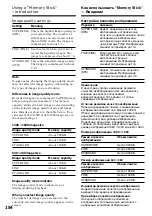 Preview for 154 page of Sony DCR-PC115E Operating Instructions Manual