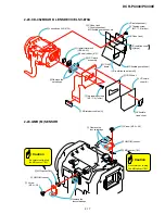 Preview for 28 page of Sony DCR-PC330 Service Manual