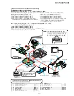 Preview for 32 page of Sony DCR-PC330 Service Manual