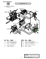 Preview for 82 page of Sony DCR-PC330 Service Manual