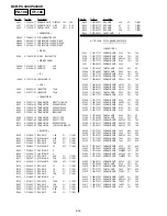 Preview for 92 page of Sony DCR-PC330 Service Manual