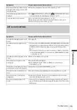 Preview for 115 page of Sony DCR-PC350 - Digital Handycam Camcorder Operation Manual