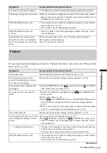 Preview for 117 page of Sony DCR-PC350 - Digital Handycam Camcorder Operation Manual