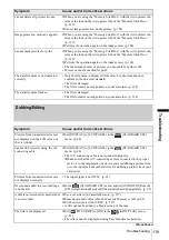 Preview for 119 page of Sony DCR-PC350 - Digital Handycam Camcorder Operation Manual