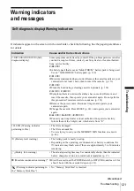 Preview for 121 page of Sony DCR-PC350 - Digital Handycam Camcorder Operation Manual