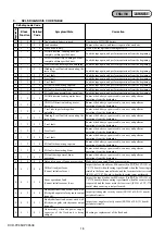 Предварительный просмотр 11 страницы Sony DCR-PC350 - Digital Handycam Camcorder Service Manual