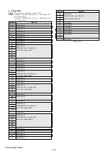 Предварительный просмотр 95 страницы Sony DCR-PC350 - Digital Handycam Camcorder Service Manual