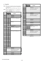 Предварительный просмотр 102 страницы Sony DCR-PC350 - Digital Handycam Camcorder Service Manual