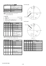 Предварительный просмотр 117 страницы Sony DCR-PC350 - Digital Handycam Camcorder Service Manual