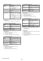 Предварительный просмотр 141 страницы Sony DCR-PC350 - Digital Handycam Camcorder Service Manual