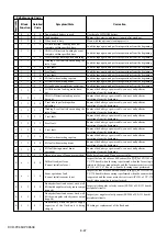 Предварительный просмотр 150 страницы Sony DCR-PC350 - Digital Handycam Camcorder Service Manual