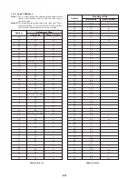 Preview for 77 page of Sony DCR-PC7 Service Manual