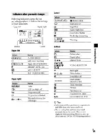 Предварительный просмотр 19 страницы Sony DCR-SR220 Handycam® Operating Manual