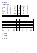 Предварительный просмотр 2 страницы Sony DCR-SR32E/SR33E/SR42/SR42A/SR42E/SR52E/SR62/SR62E/SR72E/SR82/SR82C/SR82E Service Manual