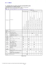 Предварительный просмотр 5 страницы Sony DCR-SR42 Manual